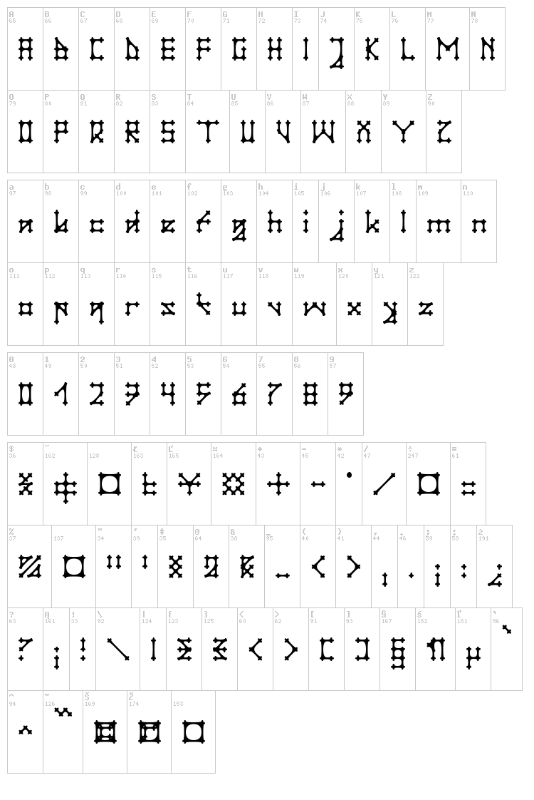 Gotika font map